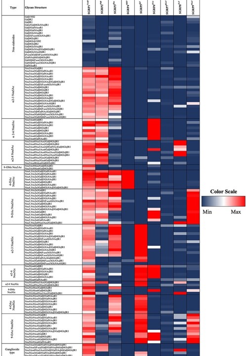 Microarray using 6XHis CY3